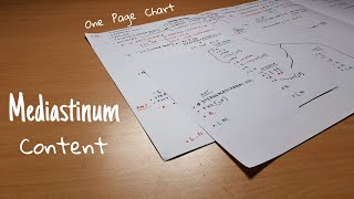 Mediastinum  Part 3c  Content  Thorax Anatomy  The Charsi of Medical Literature [upl. by Artenehs]