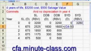 SL DDB SYD methods in depreciation [upl. by Ococ]