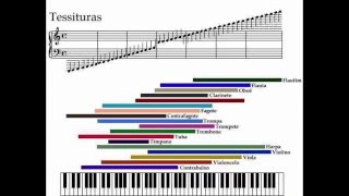 tessitura [upl. by Anawaj]