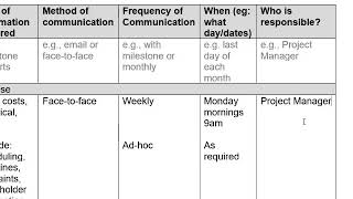 Simple Communications Plan by Lifecycle [upl. by Alicec]