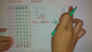 Compteur asynchrone modulo 11 [upl. by Mcdowell]