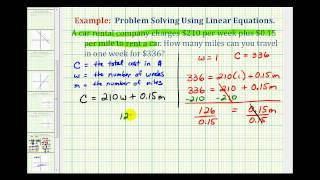 Ex Linear Equation Application Cost of a Rental Car [upl. by Anawyt507]