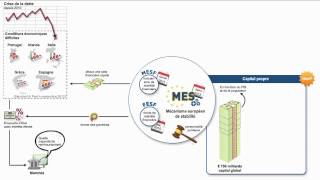 Comprendre le mécanisme européen de stabilité en 3 minutes [upl. by Serafine]