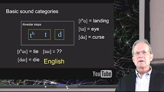 Phonemes and allophones [upl. by Mitzi622]