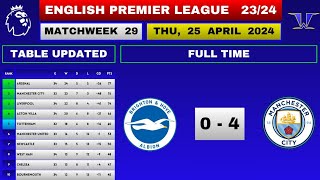 EPL Results Today  Matchweek 29  EPL Table Standings Today  Premier League Table  BHA vs MCI [upl. by Leugar426]