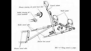 Airfix 124th scale Spitfire MKIX Control cable upgrade PART 2 [upl. by Yhtac]