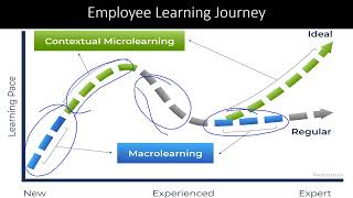 Create a Blended Learning Model with Viva Learning and Contextual Microlearning Platform [upl. by Zebada128]