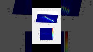 HoloOrs 3D Beam shaping DOE demonstration [upl. by Irelav]