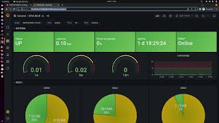 Mapas de rede URLs Integrando ao Grafana [upl. by Nettie717]