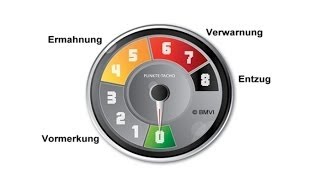 Achtung Führerschein  Ab 1 Mai gilt das neue Punktesystem [upl. by Rew]