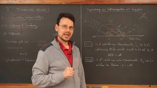 Physik LF  Video MW13 Das Reflexionsgesetz Herleitung mit Huygens [upl. by Alvina]