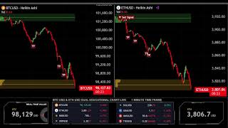 LIVE 🟠 BITCOIN BTC  M1  amp 🔵 ETHEREUM ETH  M1  Educational Chart [upl. by Asilat483]