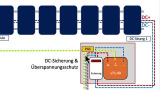 PV DCseitig absichern [upl. by Jamille313]