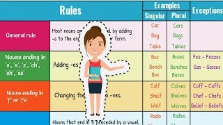 How to add s or es to a verb  Simple Present Tense in English Grammar Vidyaसा English by Kanchan [upl. by Eelydnarb]