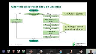 Aula 0103  Algoritmo para trocar pneu  fluxograma [upl. by Laney]
