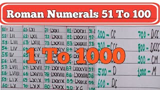 Roman Numerals 51 To 100  Roman Numbers 1 To 1000  Roman Numbers 1 To 100  Sharma G Official [upl. by Eynttirb]