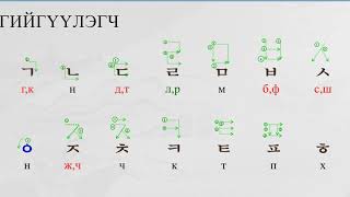 Solongos hel  Солонгос хэл Цагаан толгой Авиа зүй  Хичээл №1 [upl. by Yila956]