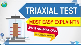 Triaxial Test Engaging Explanation in Hindi with Animations [upl. by Eelaroc]