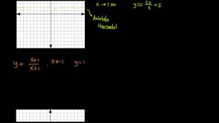 Otro ejemplo de graficar funciones racionales [upl. by Teria]