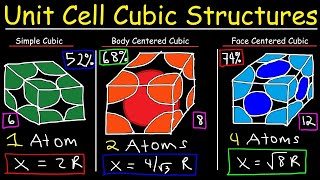 Unit Cell Chemistry Simple Cubic Body Centered Cubic Face Centered Cubic Crystal Lattice Structu [upl. by Aigroeg]