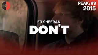 Ed Sheeran  Dont  2015 Top Songs  Lyrics [upl. by Daryn]