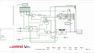 Logisim 4bit CPU Control Unit [upl. by Ahtebat235]