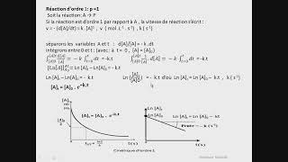 Détermination de l’ordre d’une réaction [upl. by Dix]