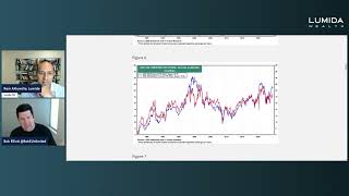 Fed Cut Impact on Inflation and Gold [upl. by Tnilc]