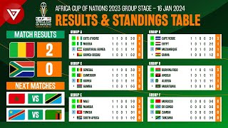 🟢 Mali vs South Africa  Africa Cup of Nations 2023 2024 Standings Table amp Results as of Jan 16 [upl. by Pandich123]