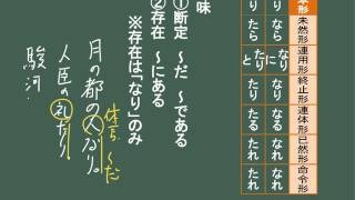 【古文】古文文法ー助動詞「なり」「たり」 [upl. by Hpesojnhoj]