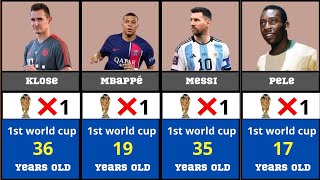 1st World Cup 🏆 Winning Age Of Best Football Players [upl. by Tav]