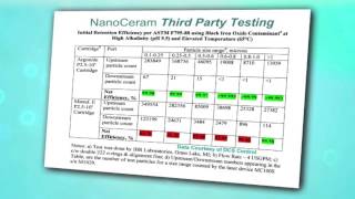 NanoCeram® Technology [upl. by Cohlette]