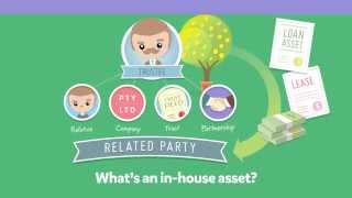 SMSF  Inhouse assets [upl. by Hayse]