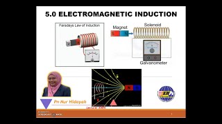 SP025 Chapter 5 Electromagnetic Induction [upl. by Niletac]