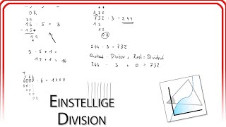 Einstellige schriftliche Division  Mathematik 5 Schulstufe  Mathe EasyGoing [upl. by Bouchier]