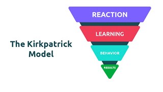 Kirkpatricks Training Assessment Model [upl. by Yruok]