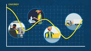 VARTA Commercial Vehicle Batteries  Usable Energy [upl. by Aissac]