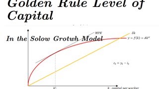 Golden Rule Level of Capital amp Savings Rate  Solow Model [upl. by Naillimxam882]