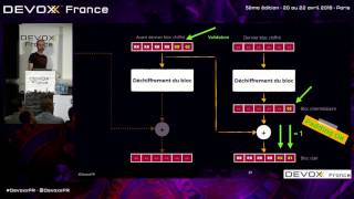 Apprendre à utiliser la cryptographie par l’attaque Thierry Abaléa [upl. by Crudden]