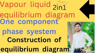 Construction of equilibrium diagramOne component phase system2in1Triple pointphase diagram systm [upl. by Anir]