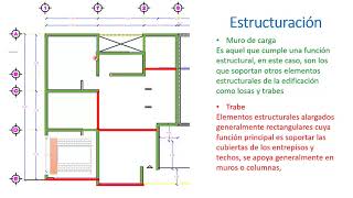 5 Bajada de cargas [upl. by Ahsayn]