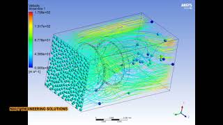 Rim Driven Thrusters Flow Analysis CFD [upl. by Odelet]