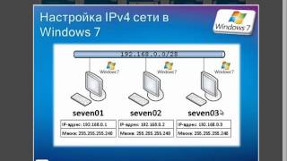 Настройка IPv4 сети в Windows 7 [upl. by Enyalb]