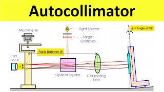 Autocollimator Working  Angular Measurement  Metrology and Quality Control  Shubham Kola [upl. by Annayram173]