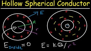 Gauss Law Problems Hollow Charged Spherical Conductor With Cavity Electric Field Physics [upl. by Nautna]