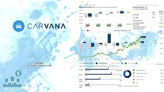 CVNA Carvana Q3 2024 Earnings Conference Call [upl. by Iramaj]