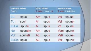 Basic Romanian Grammar Lesson 7 Morphology  The Verb 33 [upl. by Burta]