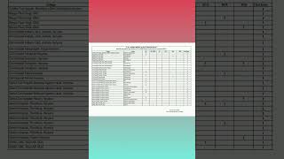 HARYANA NEETPG COUNSELLING UPDATES amp SEAT MATRIX 2024 neetpg2024 dmerharyana md ms dnbmccpg [upl. by Viens926]