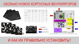 Охлаждение корпуса ПК сколько нужно корпусных вентиляторов и как их правильно установить [upl. by Arraic]