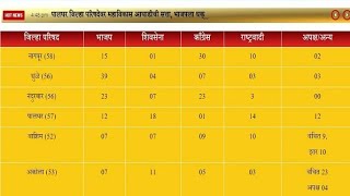 Maharashtra ZP Result 2023 Zila Parishad Cut Off Marks Merit List [upl. by Glenda736]